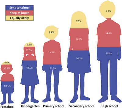 Parents' Perspectives Toward School Reopening During COVID-19 Pandemic in Indonesia—A National Survey